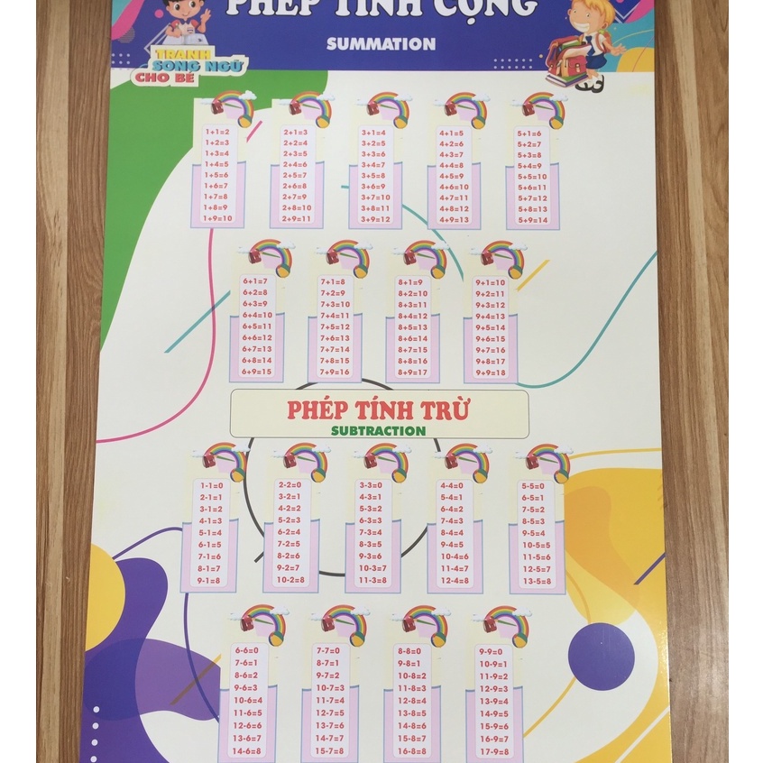 Bộ tranh bảng chữ cái treo tường 12 chủ đề cho bé học song ngữ