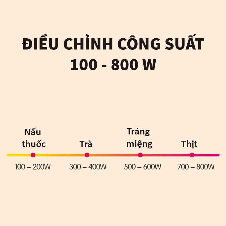 Ấm siêu tốc đa năng CHIGO, mã AST773