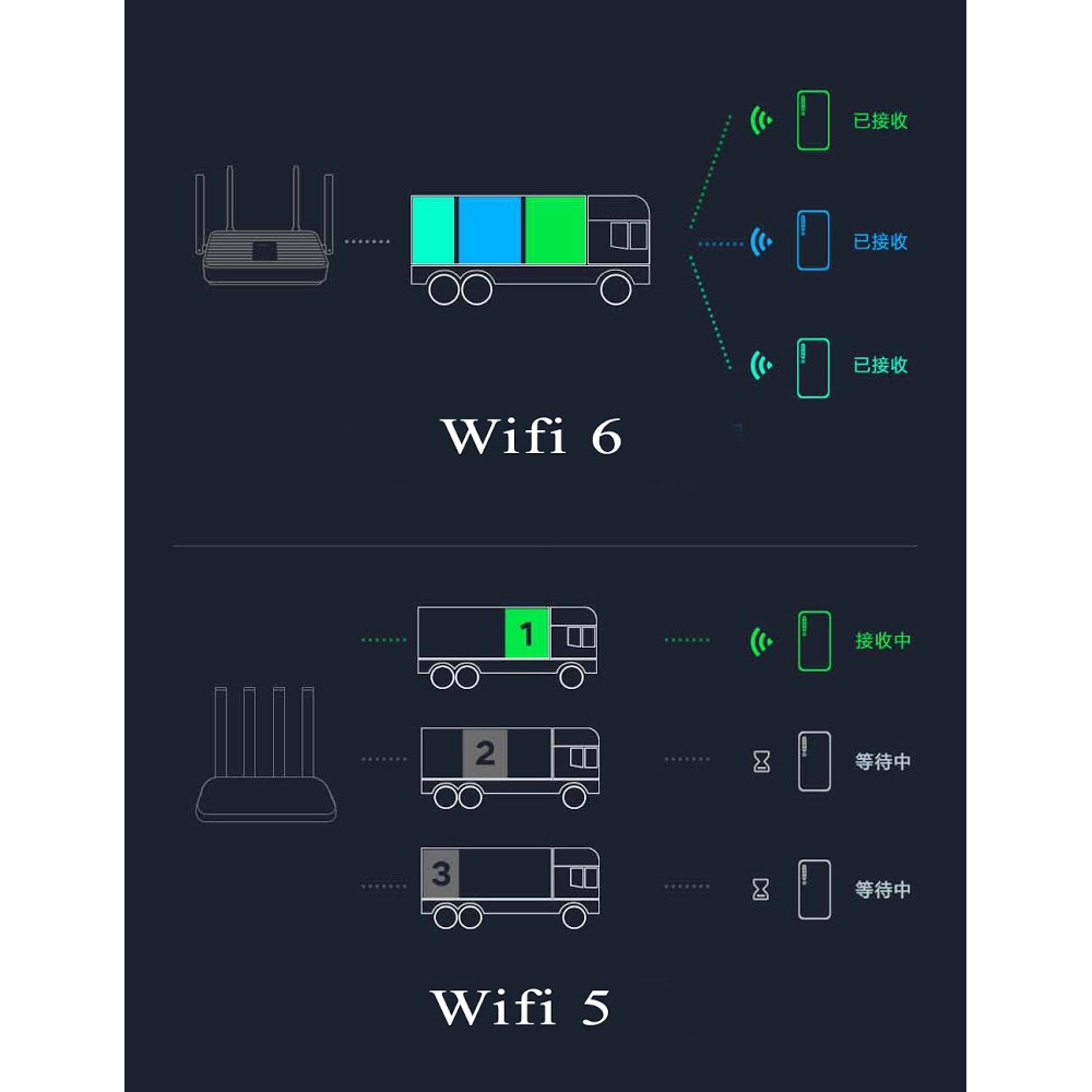 Thiết bị Phát WiFi 6 Redmi AX5 | BigBuy360 - bigbuy360.vn