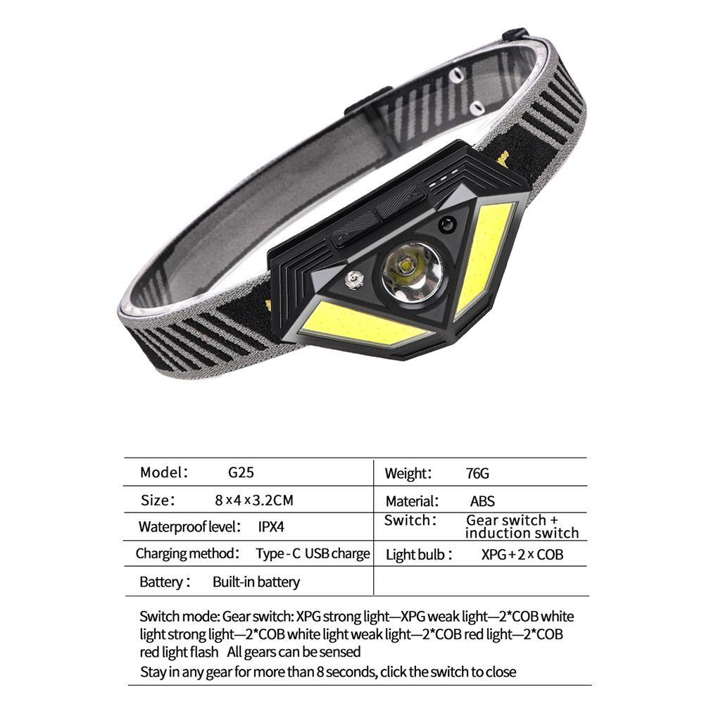 Đèn Led Gắn Đầu LONTIME XPG + 2 * COB Siêu Sáng