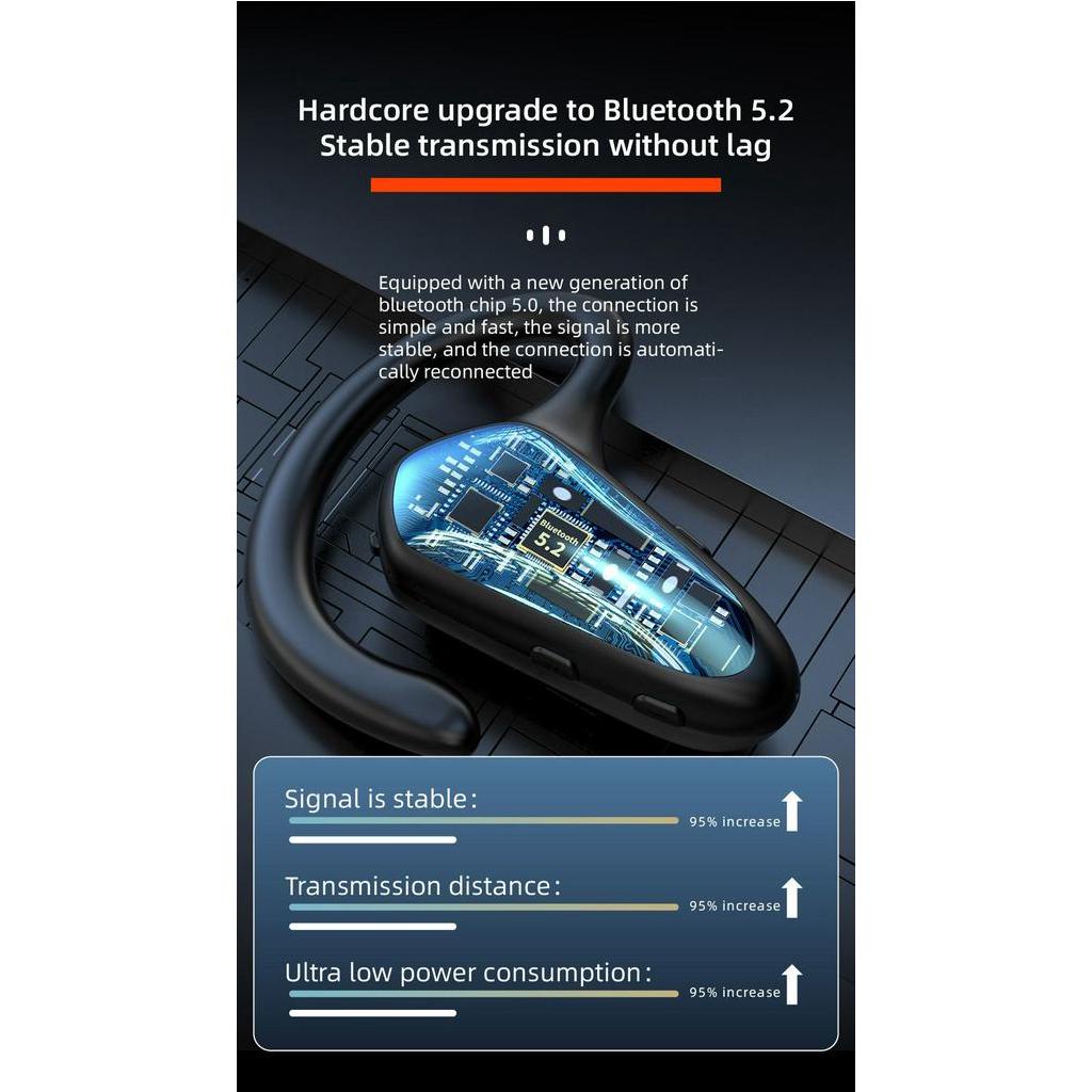 Tai Nghe Bluetooth 5.2 Móc Vành Tai Thiết Kế Thể Thao