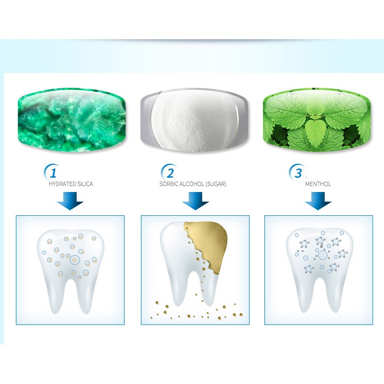 Kem Đánh Răng Bạc Hà giúp răng trắng sạch Bioaqua [CHÍNH HÃNG]