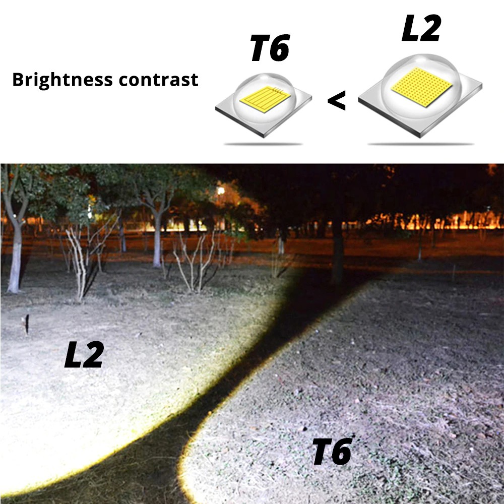 Đèn pin led Alonefire G700 XML T6 L2 bằng hợp kim nhôm chống thấm nước kèm cáp sạc USB và pin 18650 cho cắm trại
