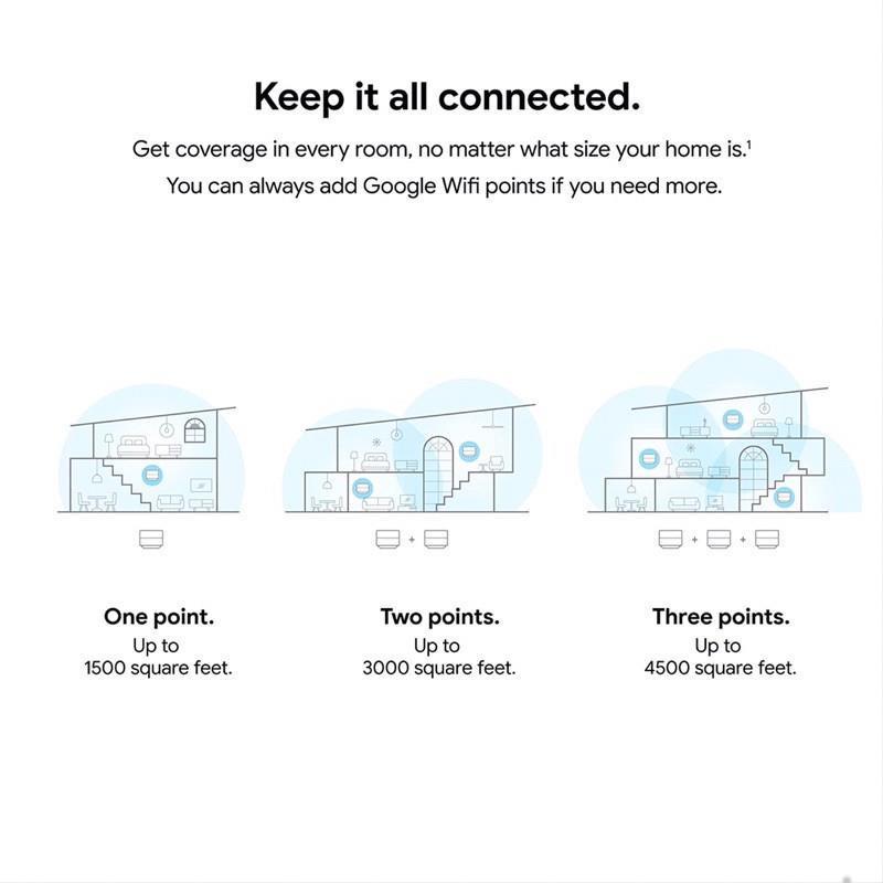 Thiết bị Google Wifi Mesh 3Pack phiên bản mới 2020 Mới 100% Nguyên seal -CBF Tony