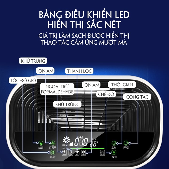 Máy lọc không khí mini, máy lọc không khí trong phòng bằng ion âm giúp không khí trong căn phòng của bạn trong lành