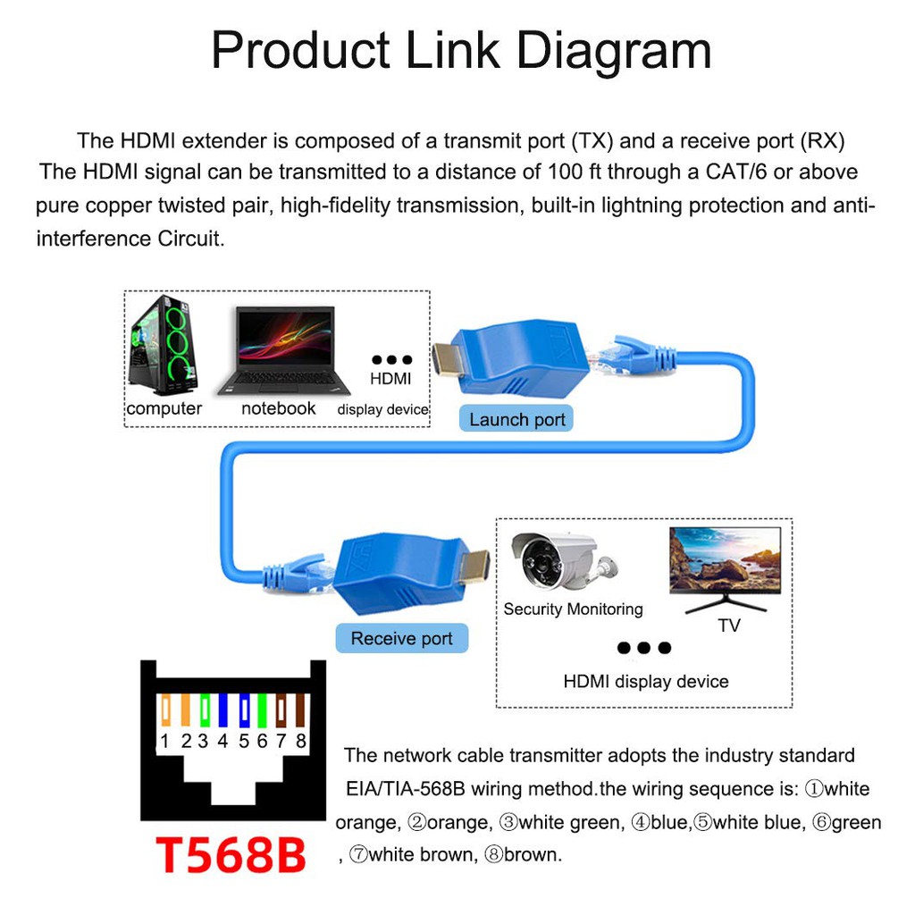 Bộ Chuyển Đổi 4k 3d Hdmi 1.4 30m Sang Rj45 Cat 5e / 6 Network Lan Ethernet Cho Hdtv Hdpc Ps3 Stb