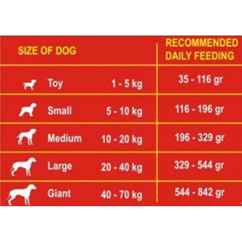 Thức Ăn Hạt Khô Cho Chó Lớn Fib's bao 1.5kg