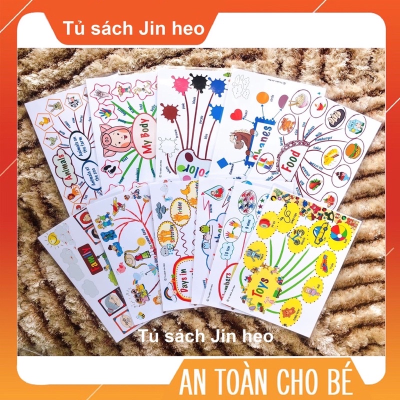 COMBO SỈ 10 bộ mind map