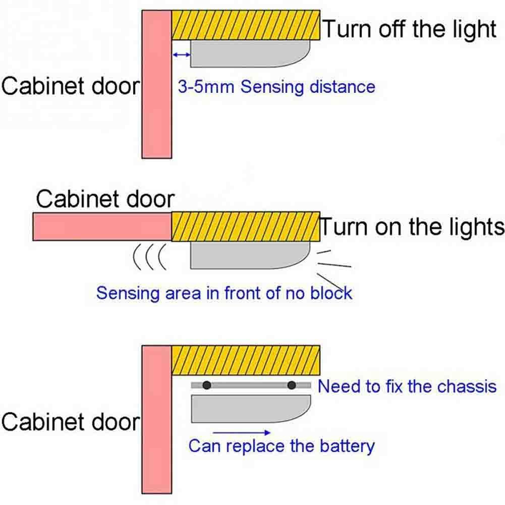 Đèn Led Ban Đêm 7 Bóng Cảm Biến Chuyển Động Hồng Ngoại Sử Dụng Pin Aaa