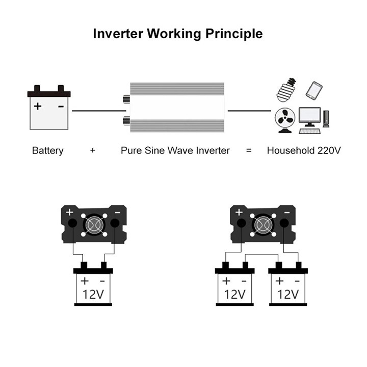 [ SỈ - LẺ ] Bộ Kích Điện INVERTER Nguồn 24V Lên 220V 1000W Sin Chuẩn Tinh Khiết [ BH - 12 Tháng]