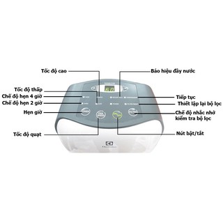 Máy hút ẩm Electrolux EDH12SDAW
