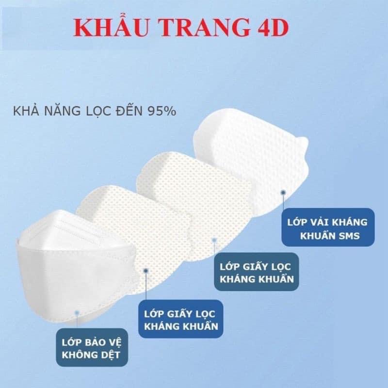 Khẩu Trang KF94 - 4 Lớp Túi 10 Cái Chống Bụi Mịn Và Kháng Khuẩn