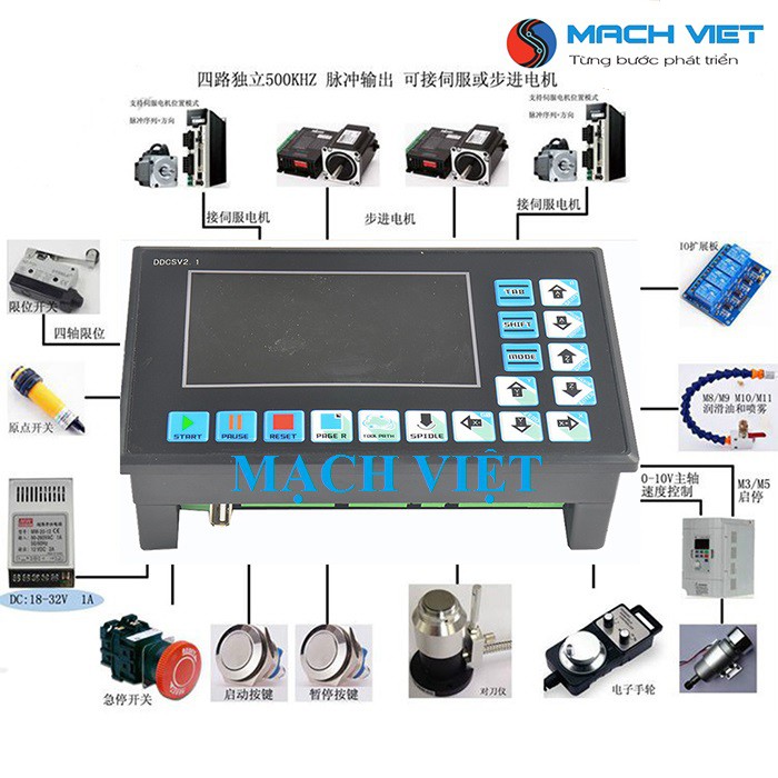 Bộ điều khiển máy công nghiệp CNC DDCSV 2.1 có support sử dụng