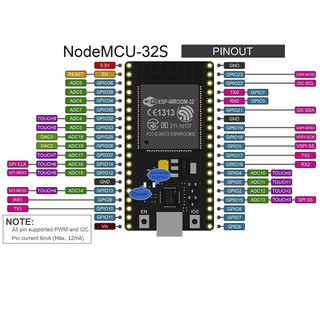 Kít phát triển ESP32