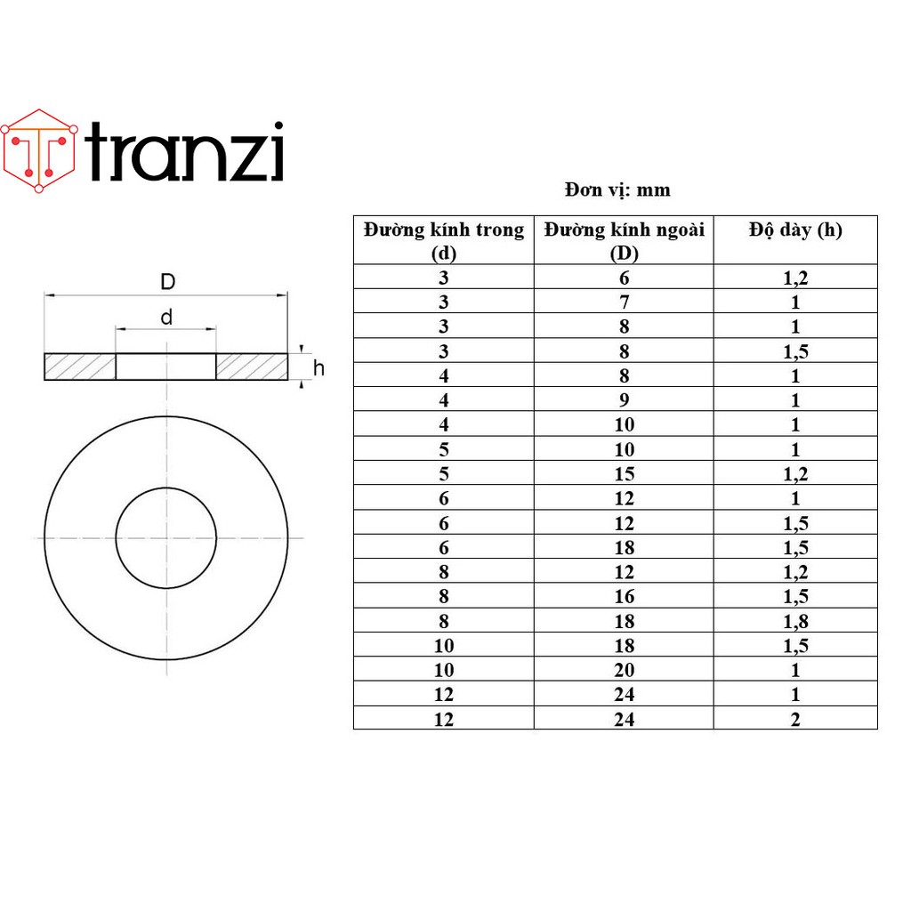 Long đen phẳng giấy thép đỏ cách điện chịu nhiệt M3 M4 M5 M6 M8 M10 M12