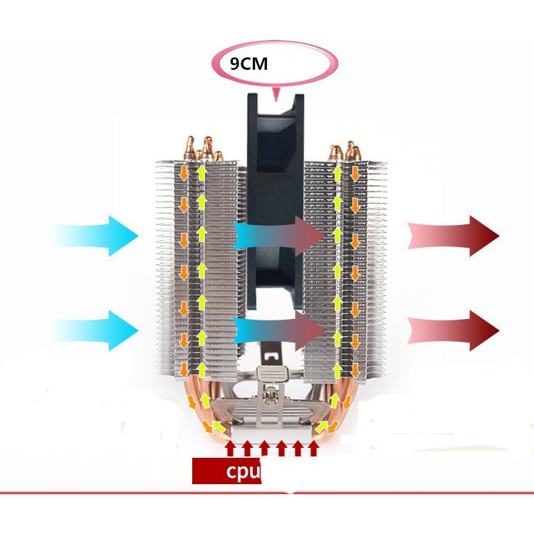 Fan tản CPU 9cm RGB