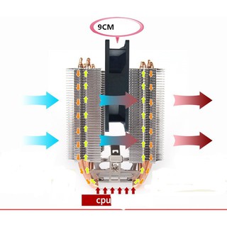 Fan tản CPU 9cm RGB
