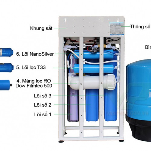 Máy lọc nước RO không tủ bán công nghiệp KAROFI KT-KB30 (6 cấp lọc)