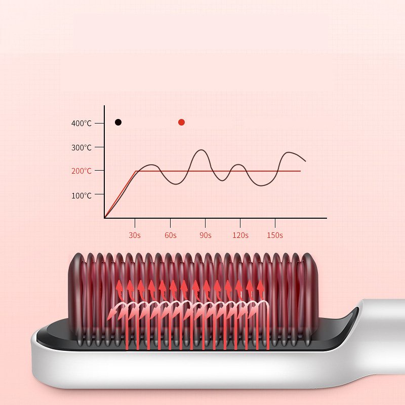 Lược Điện Chải Tóc Tạo Kiểu Uốn Duỗi Thẳng 3In1 Đa Năng Lược Gỡ Rối Tóc Giúp Tiết Kiệm Thời Gian Không Gây Rụng Tóc