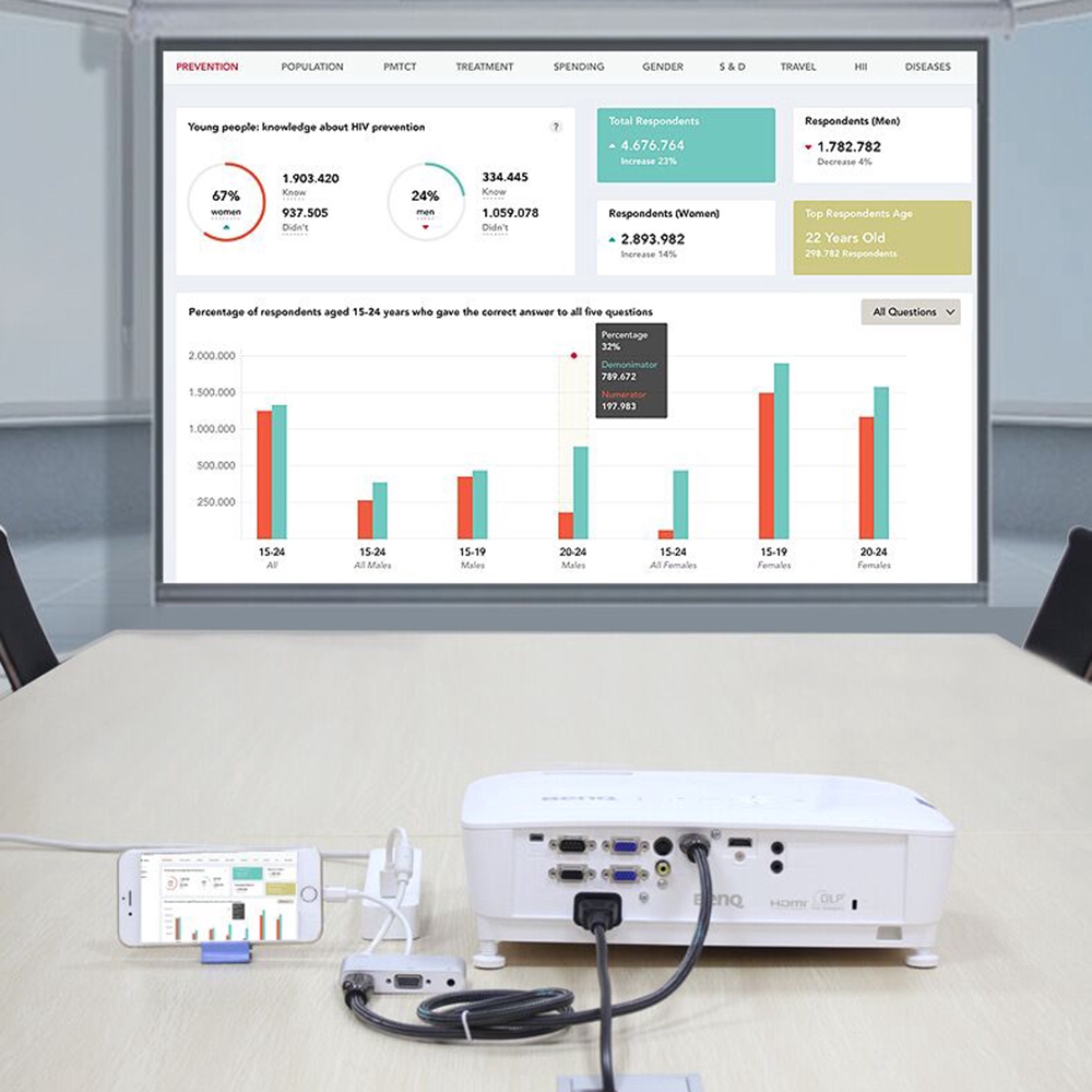 Dây cáp chuyển đổi từ cổng lightning sang HDMI VGA 3.5mm | BigBuy360 - bigbuy360.vn