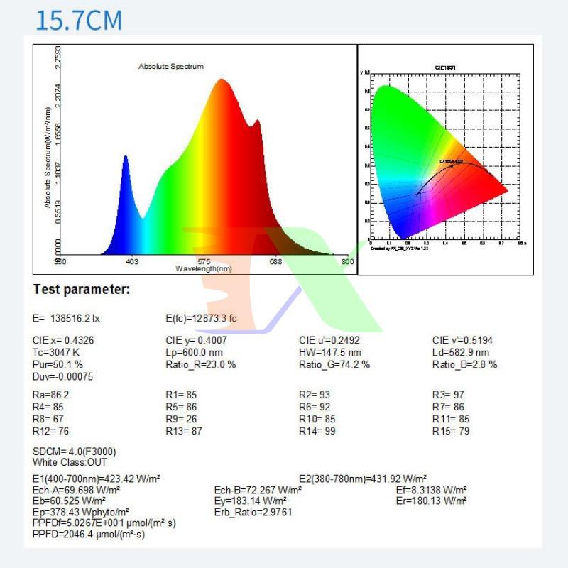 Đèn trồng cây Lượng tử QBC1000, Led grow lights chip Samsung 1000W, Đèn trồng rau trong nhà