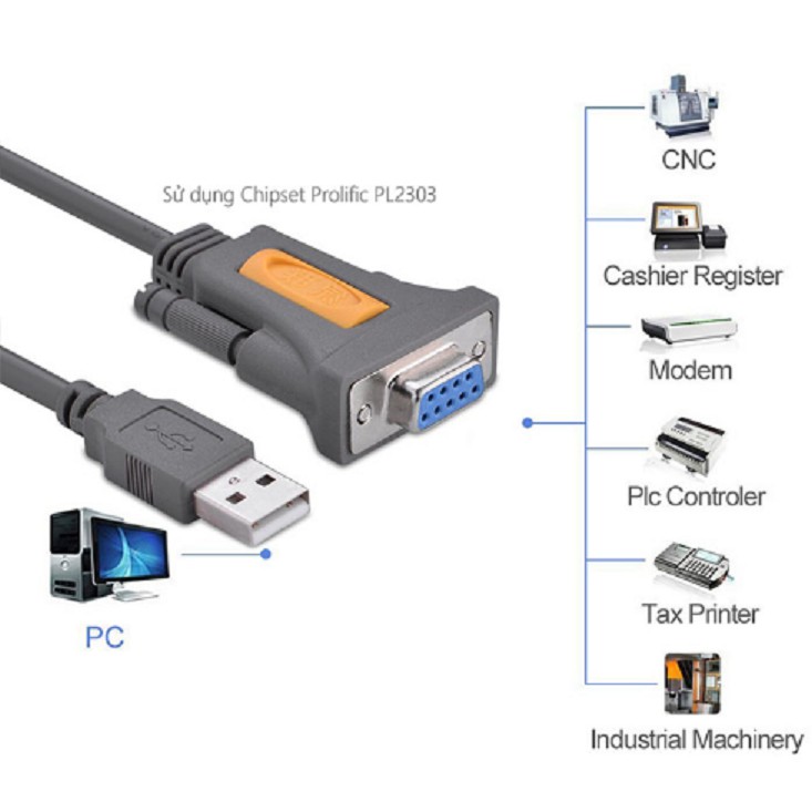 Cáp Chuyển USB To COM (âm) DB9 RS232 Dài 1.5M UGREEN 20201