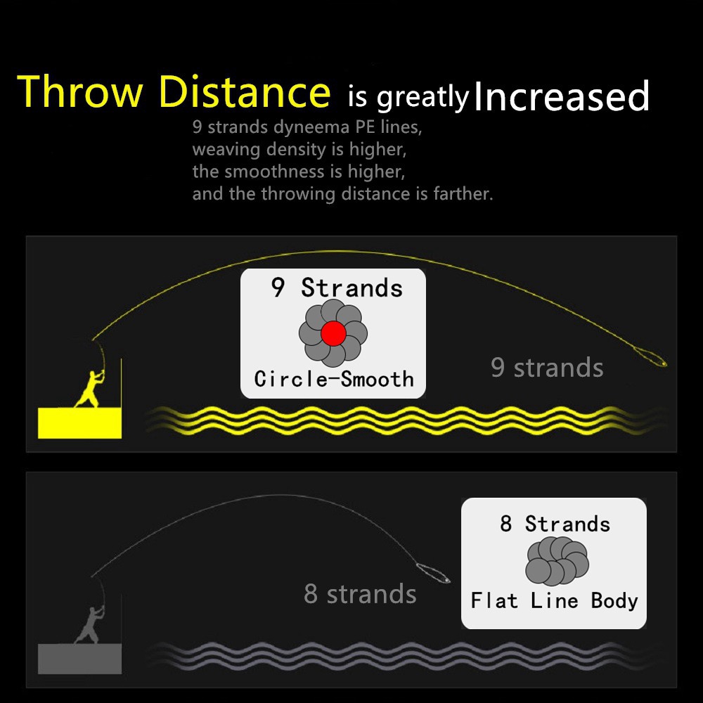 Warknife 9 Sợi 300M Cuộn Dây Câu Bện Cá Bằng X9 PE Siêu Bền Siêu Chắc ĐỦ SIZE