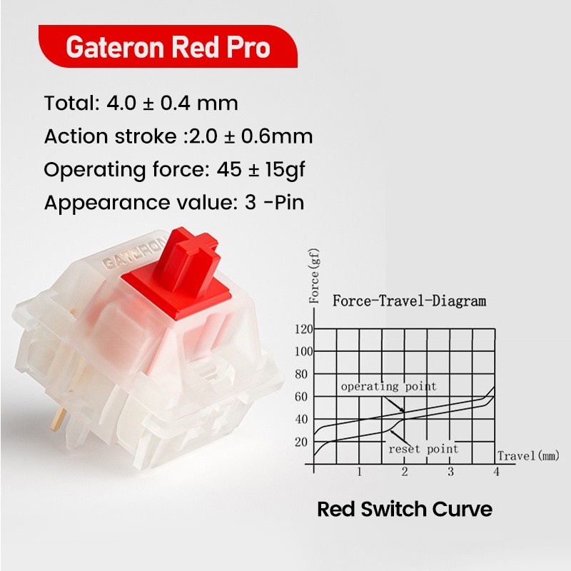 Gateron Pro Bộ 35 Công Tắc Đỏ Điều Khiển Từ Xa 3/5pin