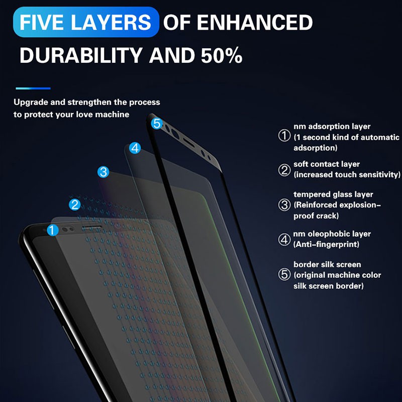 Kính Cường Lực Bảo Vệ Toàn Màn Hình Cho Xiaomi Mi Redmi Note 5 6 7 8 9 10 8A 9S 9A 9i 9T 10S K20 K30 K40 K30S 5X 6X A1A2 MIX MAX 2 3 Prime Pro Lite Plus Max Ultra 4G 5G