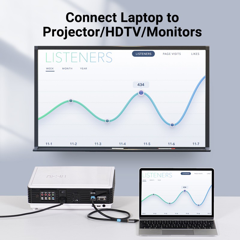 Đầu chuyển đổi Vention Từ Usb Type-C Sang Hdmi Hỗ Trợ 4k 30hz Phù Hợp Cho Huawei Samsung Notebook