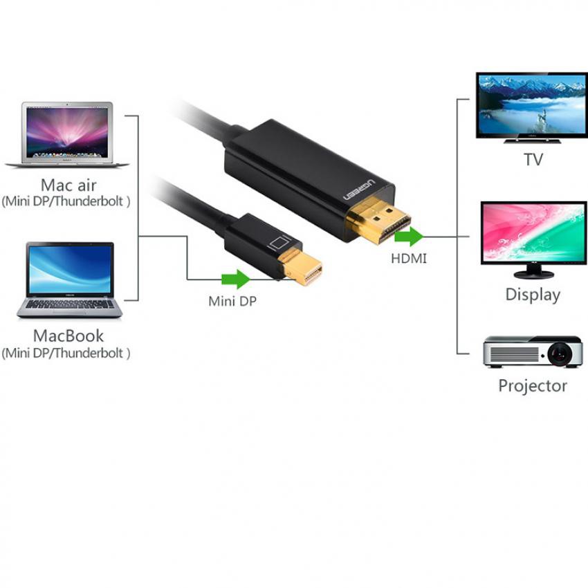 Cáp chuyển đổi mini DisplayPort sang HDMI chính hãng UGREEN MD101 hỗ trợ 4K - Hàng phân phối chính hãng