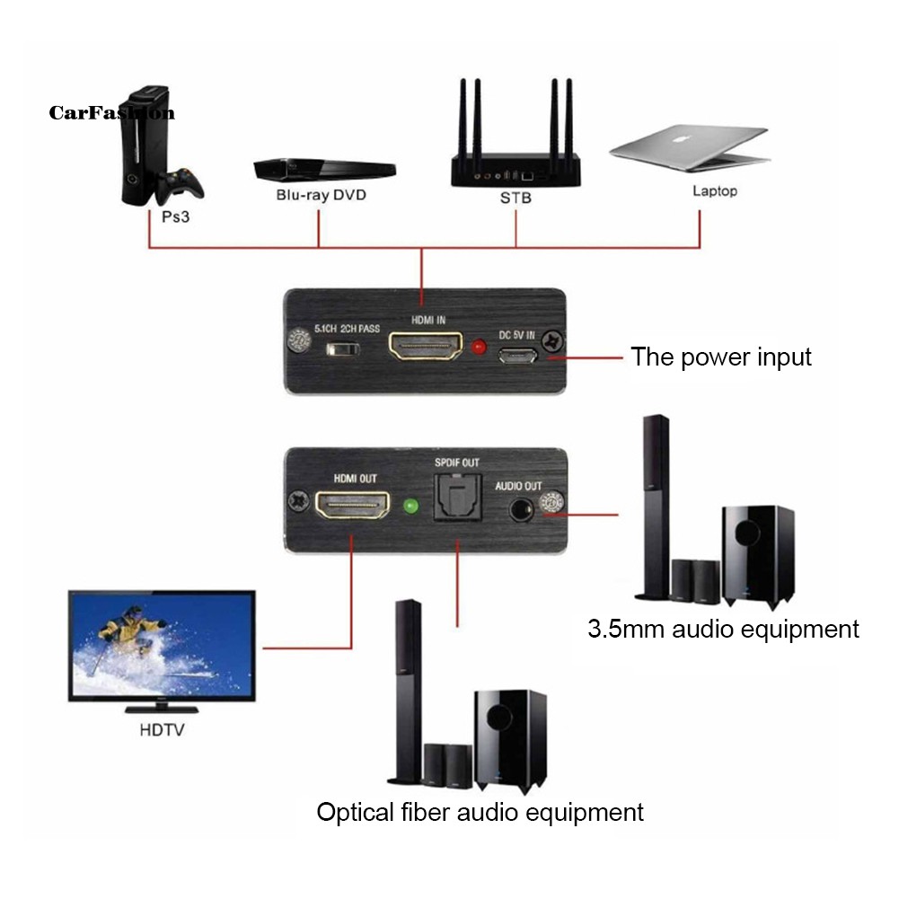 Bộ Chia Âm Thanh 4kx2k Hdmi 1.4 5.1ch Spdif