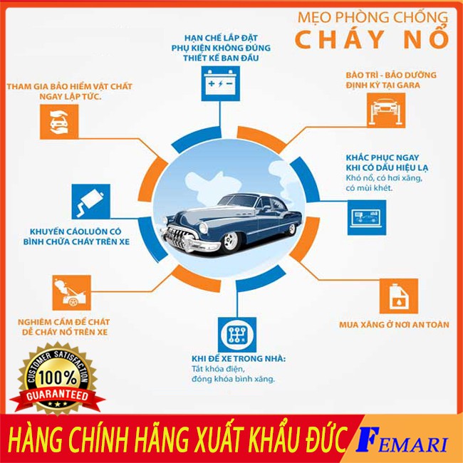 Bộ 2 Bình cứu hỏa MINI - Bình chữa cháy ô tô Chính hãng Focar Foam Fire Exstinguisher xuất khẩu Đức FEMARI