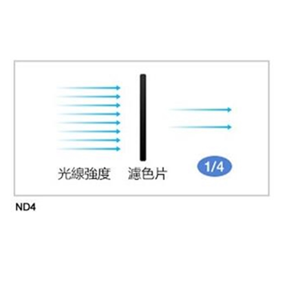 Bộ lọc ống kính ND4 mật độ trung tính cho máy ảnh Canon Nikon 49 52 55 58 62 67 72 77mm