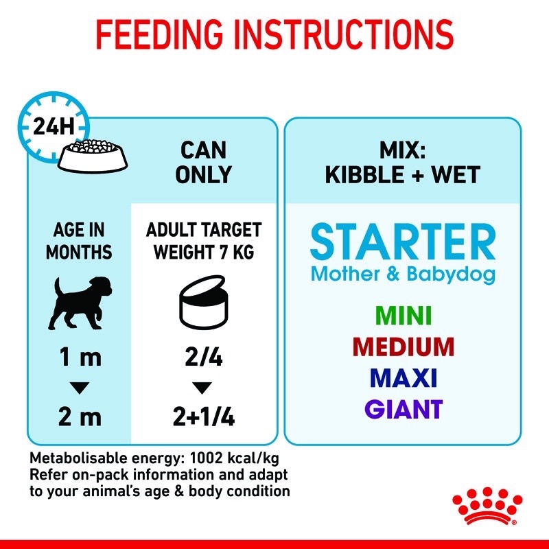 ROYAL CANIN STARTER MOUSSE PUPPY MOTHER &amp; BABYDOG 195g GIÀNH CHO CHÓ MẸ VÀ CHÓ CON TẬP CAI SỮA
