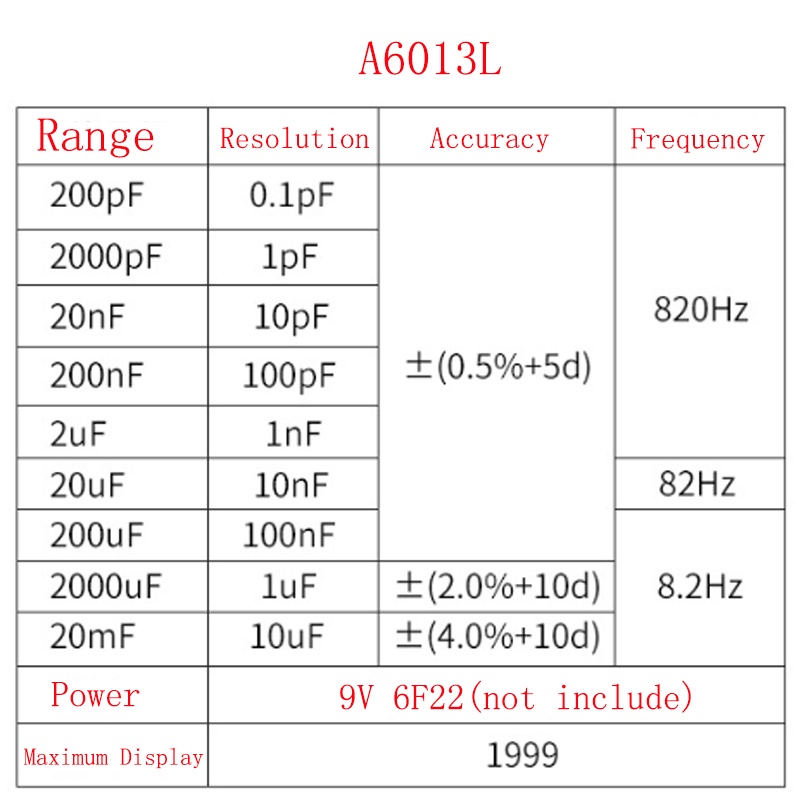 Tụ Điện Kỹ Thuật Số A6013L 200pF~20mF A6243L 2mH~20H
