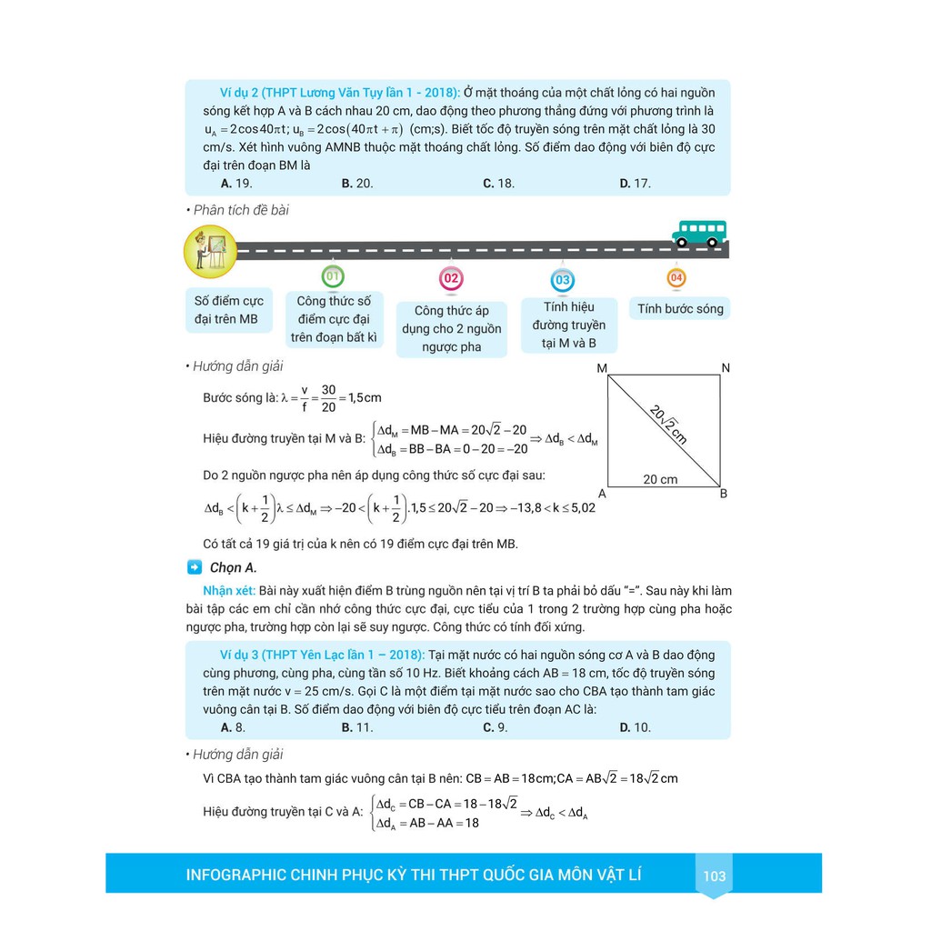 Sách - Infographic chinh phục kỳ thi THPT quốc gia Môn Vật Lý