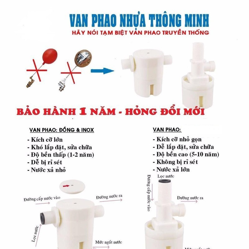 Van phao cơ thông minh thế hệ mới Chống Tràn Tự Động, Phi 21 - ren 1/2