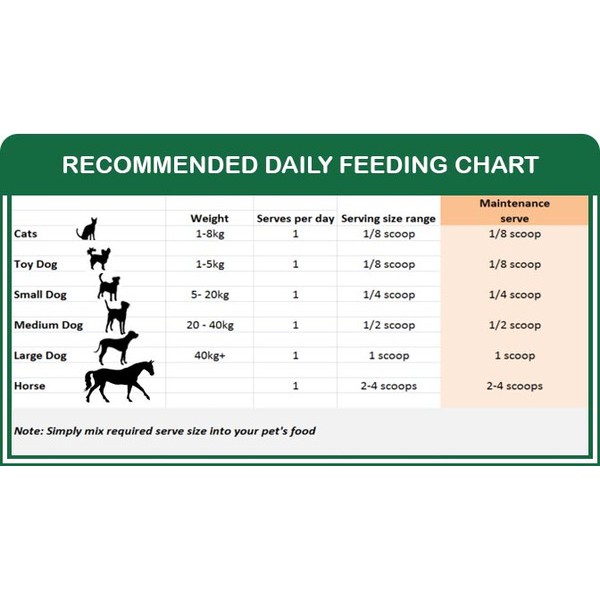 Bổ Sung Canxi Cho Thú Cưng Natural Animal Solutions Natures Organic Calcium 200g