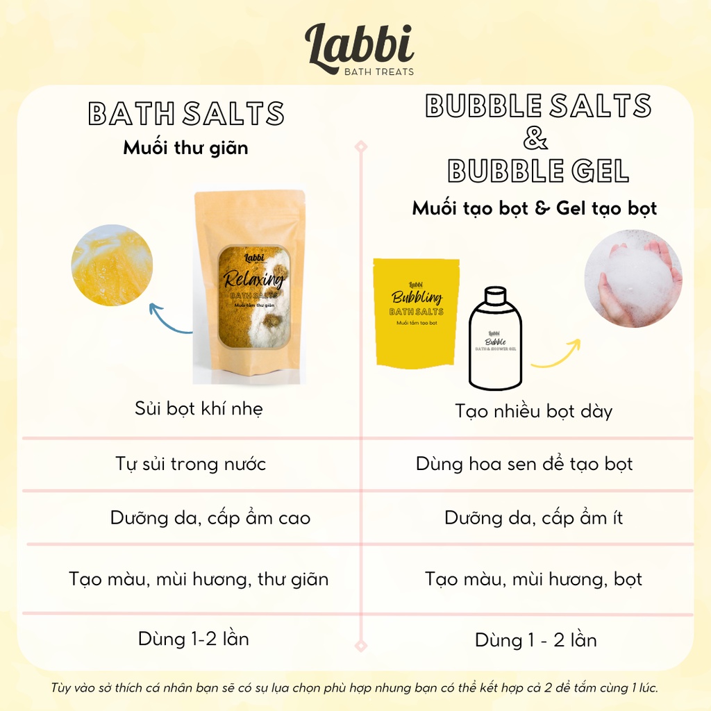 TUSCAN SUN [Labbi] Relaxing Bath Salt / Muối thư giãn dưỡng da