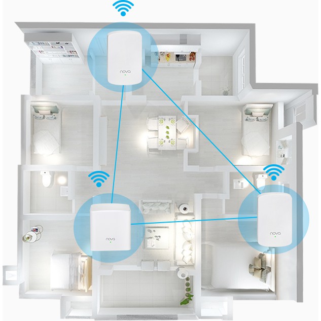 Bộ 3 thiết bị phát wifi phủ sóng rộng 350m2 Tenda NOVA MW5-Chuẩn AC1200