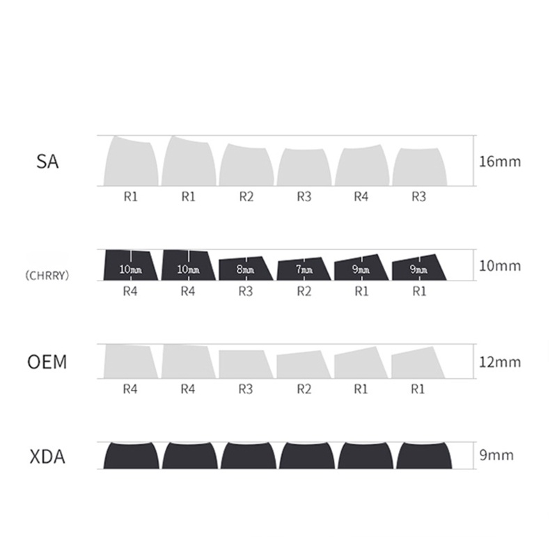Bộ 130 Nút Bấm Thay Thế Cho Bàn Phím Cơ Cherry MX