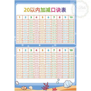 Bảng cộng và phép trừ tiểu học toán lớp một và lớp hai dán tường biểu đồ lớp học trang trí bố trí tư