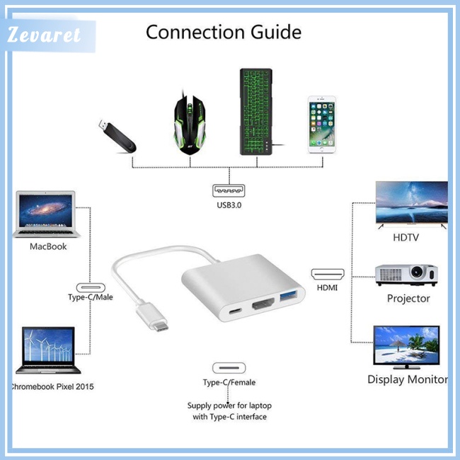 Bộ Chuyển Đổi USB Type C HDMI 4K Sang USB 3.0 Và Cổng Sạc 3.1 Cho Retina MacBook