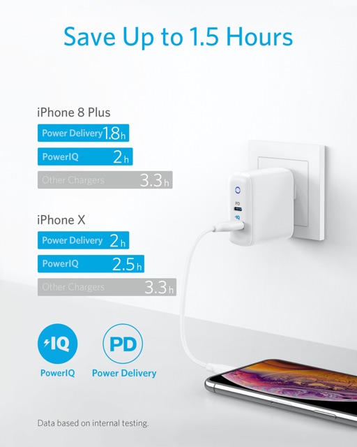 Sạc Anker PowerPort Pd+2 33w , Usb-c PD, PowerIQ2.0 - A2626 ( BH 18 Tháng )