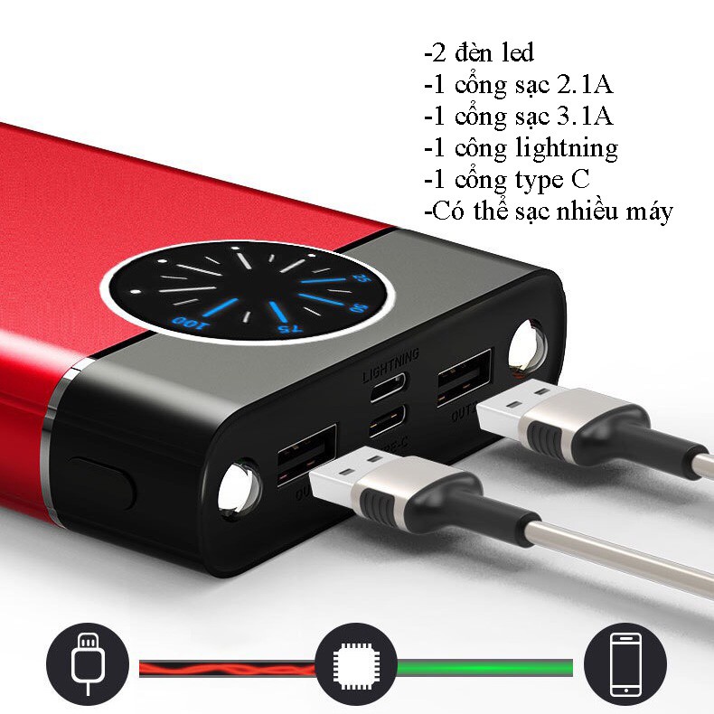 SẠC DỰ PHÒNG 20000mah Power Bank ,3 INPUT & 2 OUTPUT màn hình hiển thị pin cao cấp