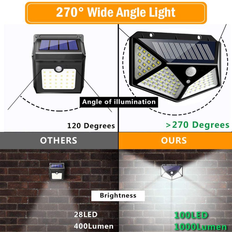 Đèn LED Năng Lượng Mặt Trời 100 LED 3 Chế Độ Siêu Sáng, Đèn PIR Cảm Biến Chuyển Động, Chống Thấm Nước, Trang Trí Tường