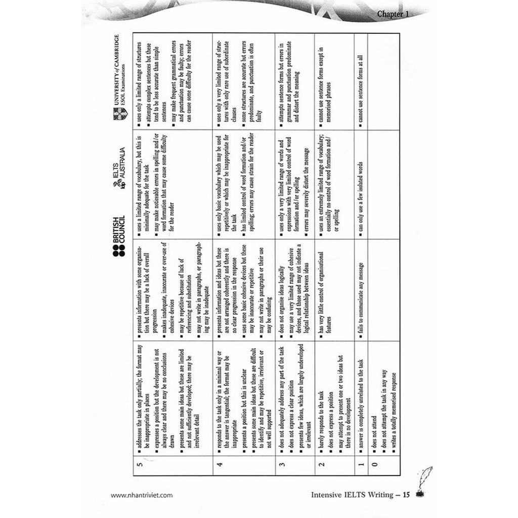 Sách Intensive Ielts Writing