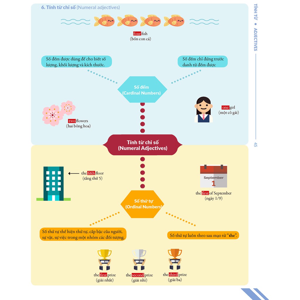 Sách Chinh Phục Toàn Diện Ngữ Pháp Tiếng Anh Bằng Infographic (1 bộ 2 cuốn)