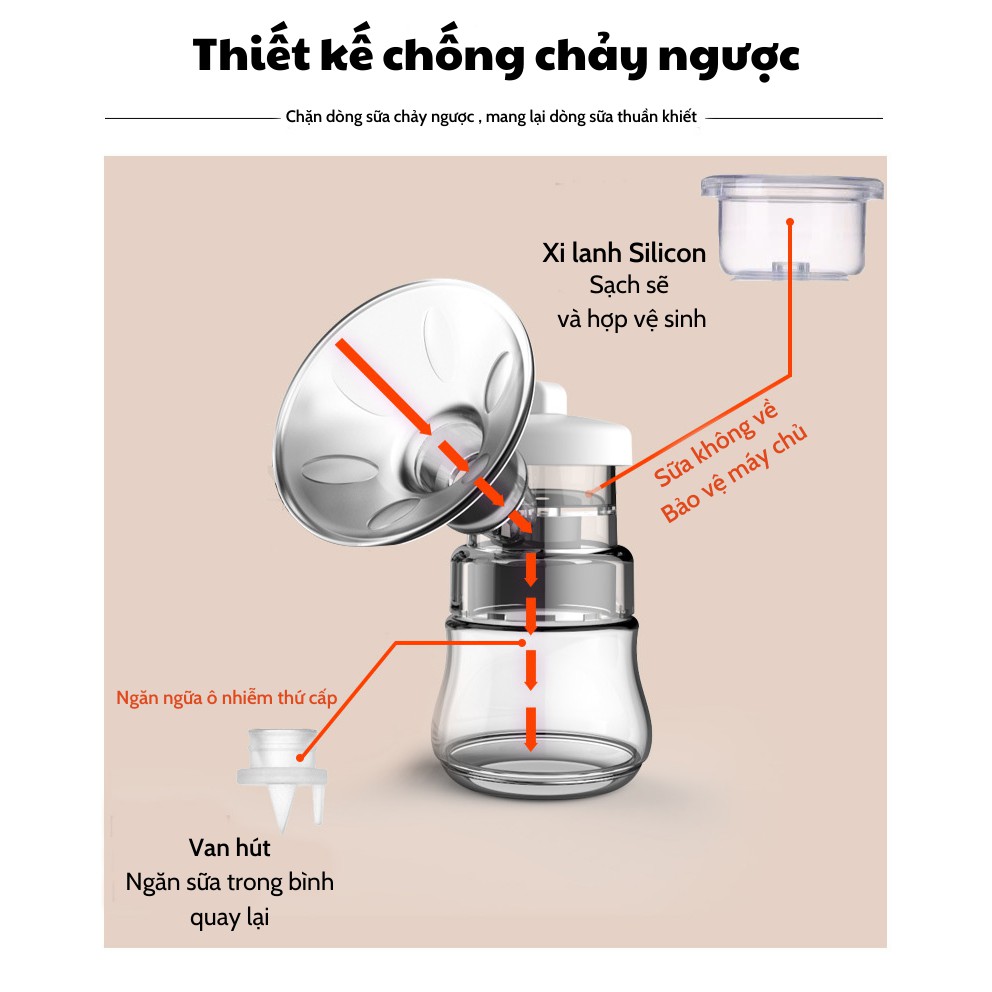 Máy hút sữa điện đôi Electric Breast Pump 3 chế độ 9 cấp hút ( massage, kích sữa, hút sữa ) - Minso Kids